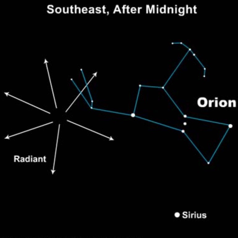 Center of the Orionid meteors