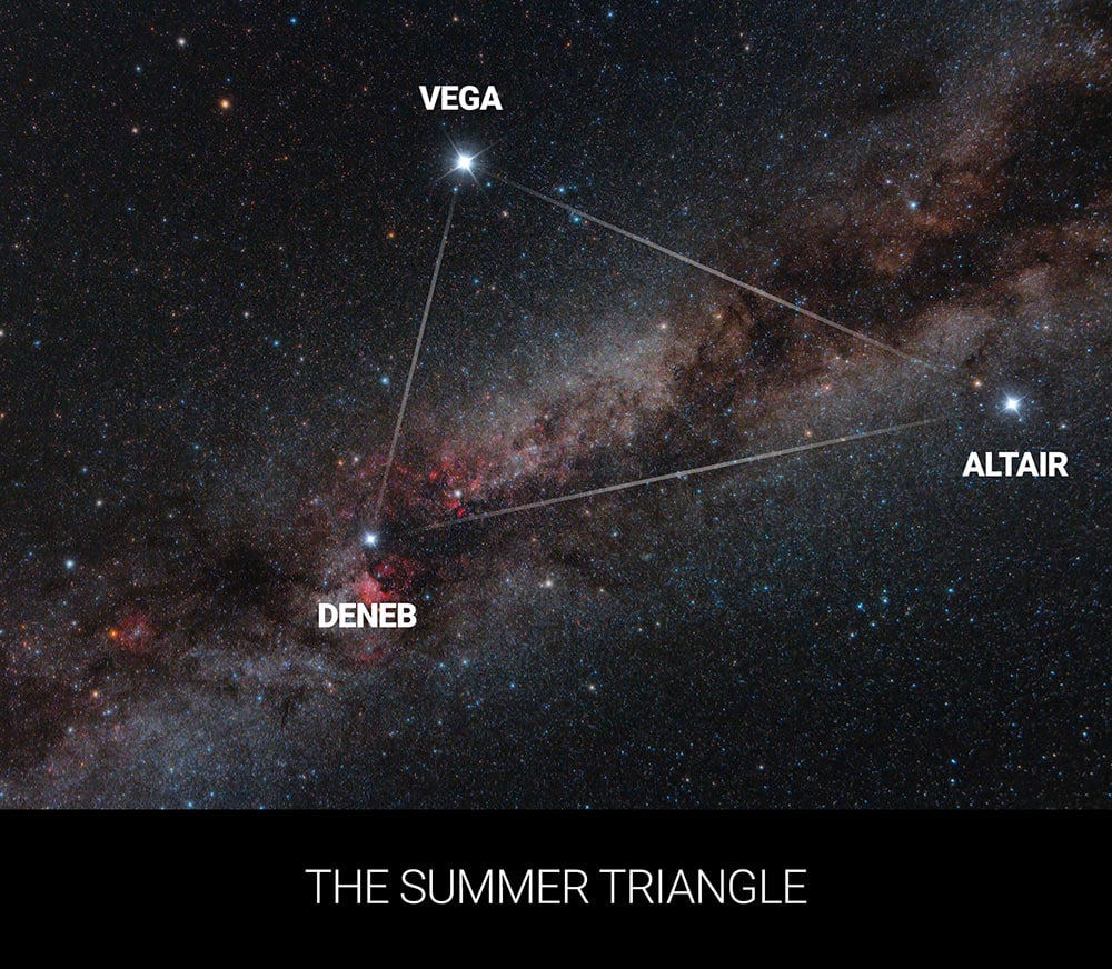 Star map of the Summer Triangle with labeled Vega, Deneb, and Altair connected by lines over a starry Milky Way sky.
