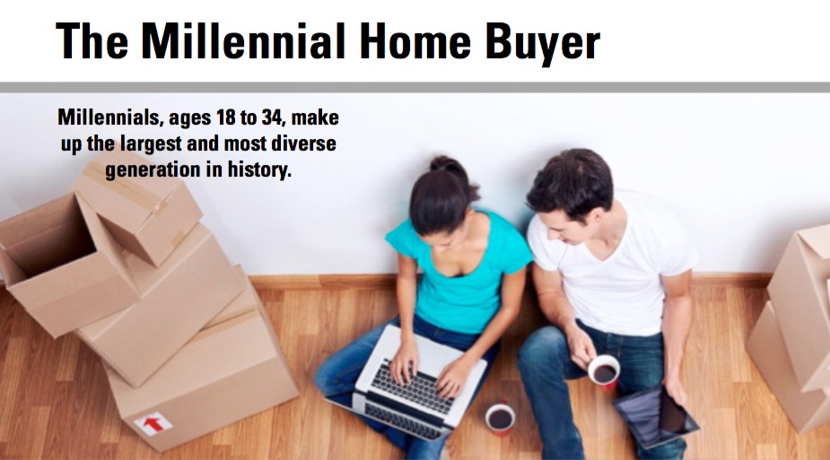 Two young adults sit on a wooden floor surrounded by cardboard moving boxes. The person on the left, wearing a turquoise shirt, is using a laptop, while the person on the right, wearing a white shirt and jeans, holds a cup and a tablet. Two additional cups are placed on the floor between them. Text above reads: "The Millennial Home Buyer" and "Millennials, ages 18 to 34, make up the largest and most diverse generation in history."