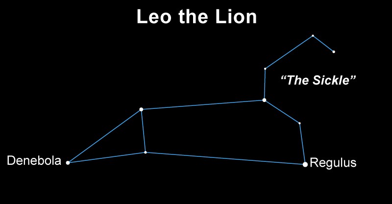 Leo the Lion constellation diagram, with stars Denebola and Regulus labeled. "The Sickle" is highlighted. Black background, EarthSky.org.