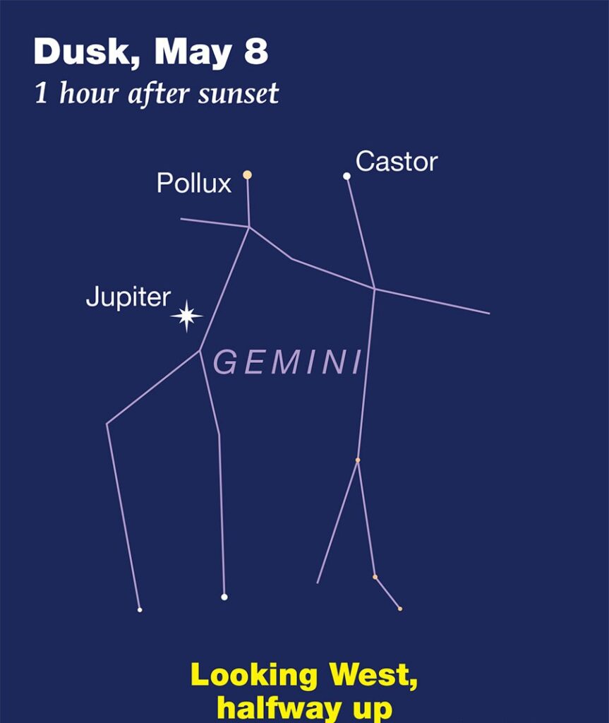 Jupiter's location in Gemini constellation at dusk on May 8, shown 1 hour after sunset. Labels: Pollux, Castor. Text: Looking West.