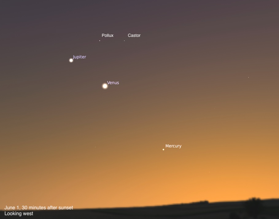 Sunset western sky with labeled Jupiter, Venus, Mercury, Pollux and Castor above a dark horizon.