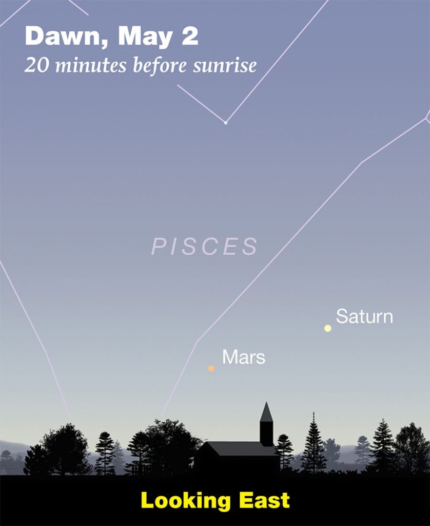 Dawn sky on May 2, 20 mins before sunrise. Mars and Saturn visible in Pisces constellation, looking east over silhouetted trees and church.