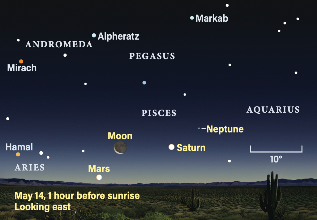 Night sky map with constellations Andromeda, Pegasus, Pisces, Aquarius, Aries. Moon, Mars, Saturn, Neptune labeled. Text: May 14, hour before sunrise.