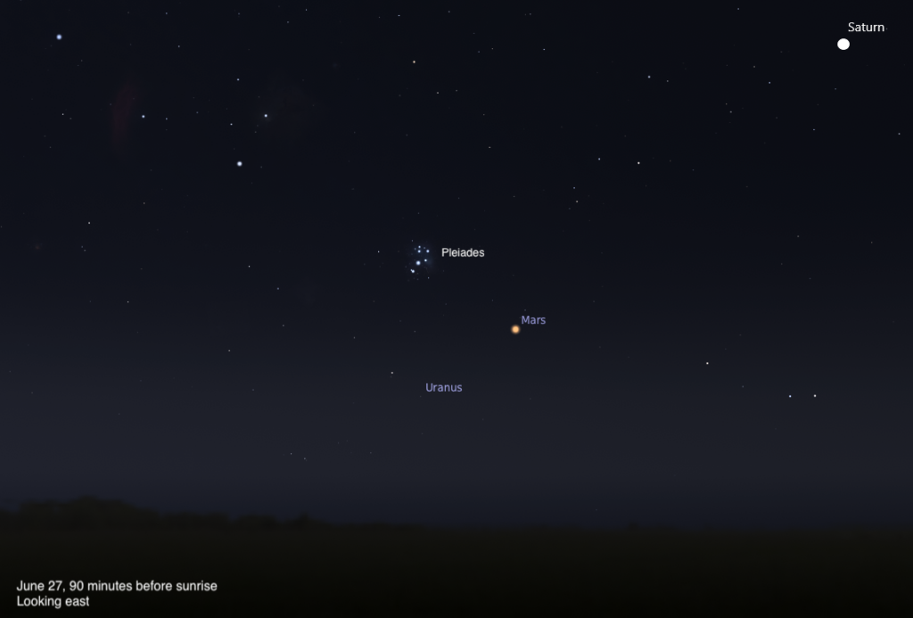 Starry dawn sky with labeled Saturn, Mars, Uranus and Pleiades above a dark horizon; June 27, looking east.