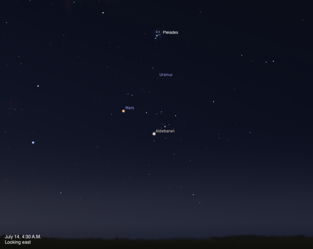 Dawn sky star map with labeled Pleiades, Uranus, Mars, and Aldebaran above a dark horizon; July 14, 4:30 A.M., looking east.