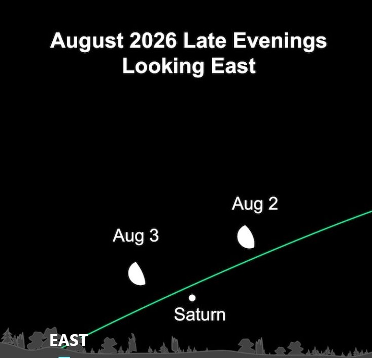 Astronomy chart titled August 2026 Late Evenings Looking East, showing Saturn near Aug 2 and Aug 3 over the eastern horizon.