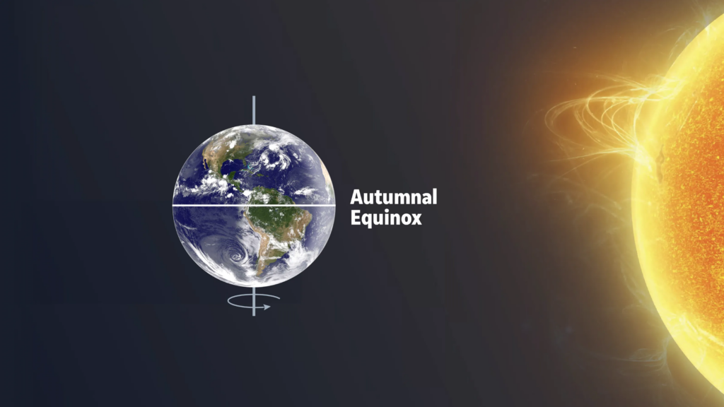 Diagram of Earth and Sun labeled Autumnal Equinox, with Earthβs axis and orbit shown against a dark space background.