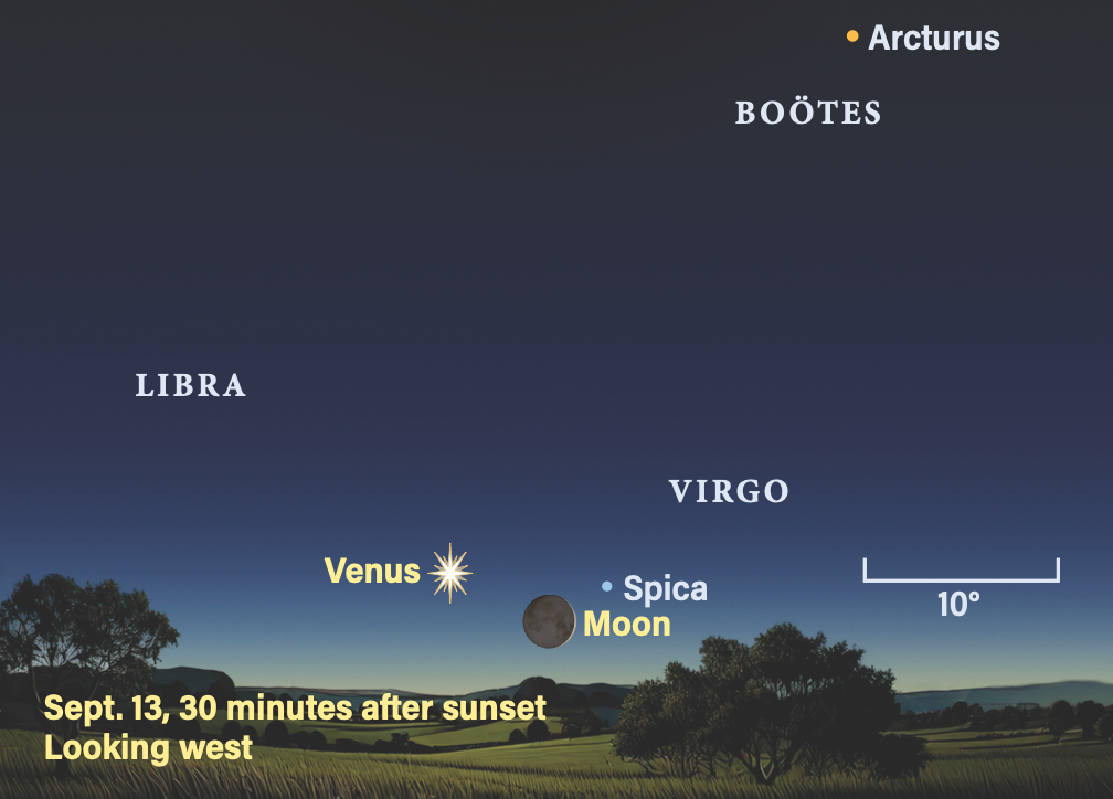 Star chart of western twilight sky with Venus, Moon, Spica, Arcturus, and constellations Libra, Virgo, Boötes over fields.
