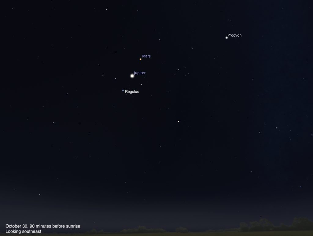 Star chart of Jupiter near Regulus and Mars, with Procyon; text reads October 30, 90 minutes before sunrise, looking southeast.