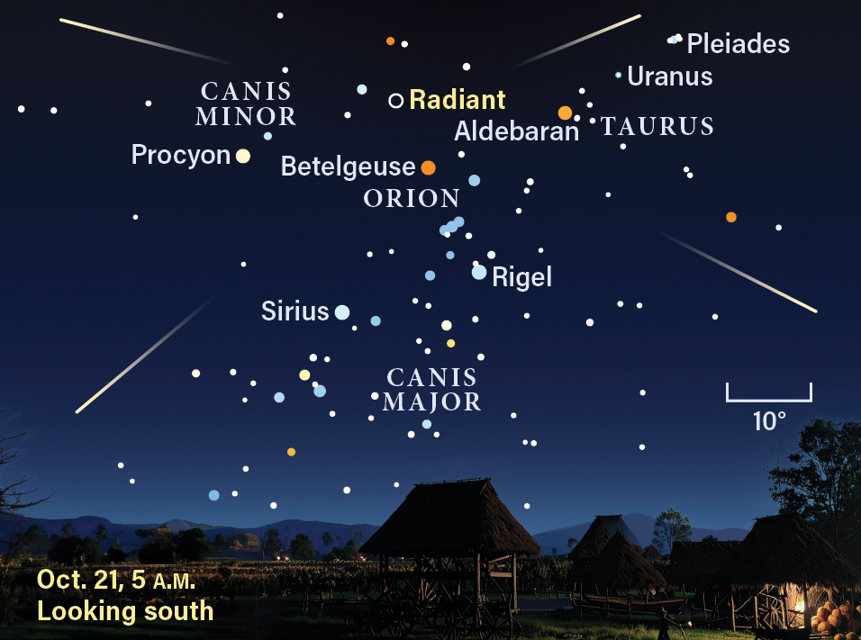 Star map over a rural night scene, labeled Orion, Taurus, Canis Major/Minor, Sirius, Rigel, Betelgeuse, Pleiades, Uranus, Radiant; Oct. 21, 5 A.M.