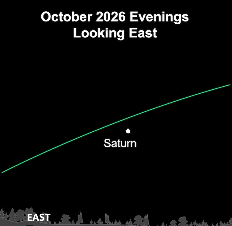 Black sky chart labeled October 2026 Evenings Looking East, showing Saturn above the east horizon line in the night sky this week.